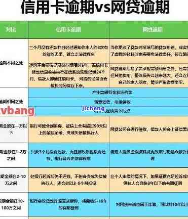 欠2万信用卡逾期六年：先还一万可行吗？后果如何？