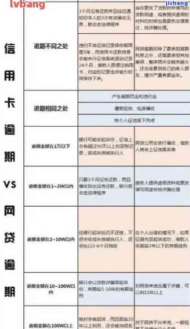 逾期信用卡和网贷能出去香港做劳工吗，逾期信用卡与网贷是否影响申请香港劳工签证？