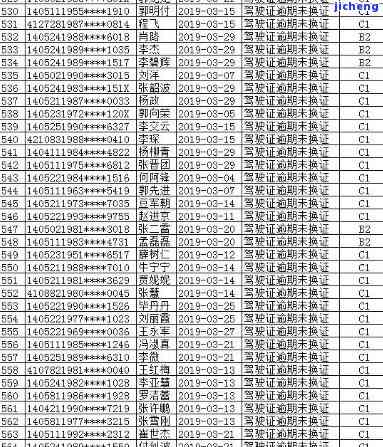 陵川县信用卡逾期人员名单及公示、查询