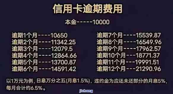 信用卡逾期补偿金计算方法：详解步骤与金额计算