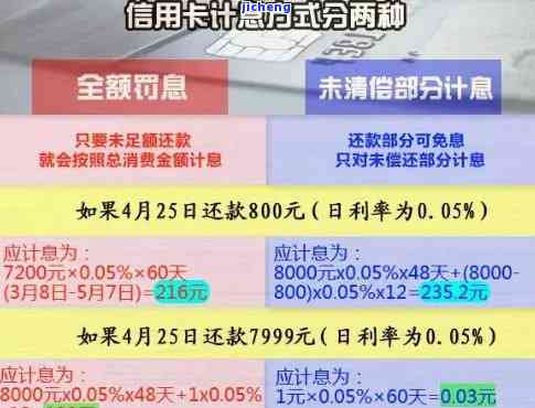 信用卡逾期补偿金计算方法：详解步骤与金额计算