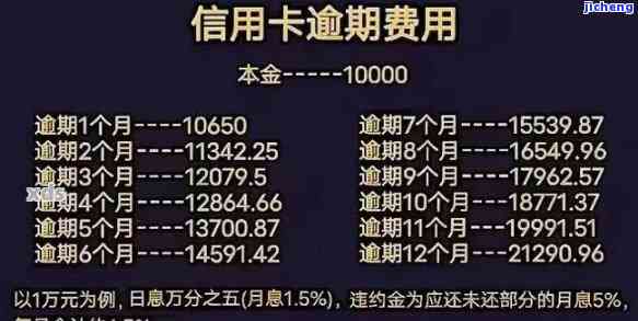 信用卡逾期1万8会不会判刑，信用卡逾期1万8是否会判刑？法律解析与应对策略