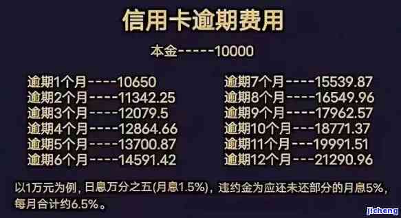 逾期还信用卡利息的计算方法：详细解析与步骤