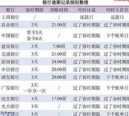 行用卡逾期费用、利息计算及后果全解