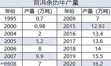 老寨头普洱茶价格全览：最新价格表与多少钱一览无余