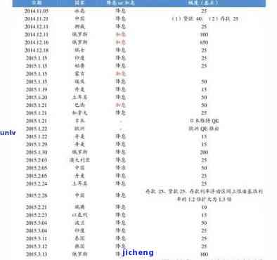 老寨头普洱茶价格全览：最新价格表与多少钱一览无余