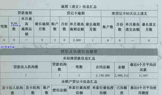 信用卡逾期报金征信会查吗？影响大吗？