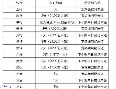 信用卡小逾期影响征信了？解决方案全在这里！