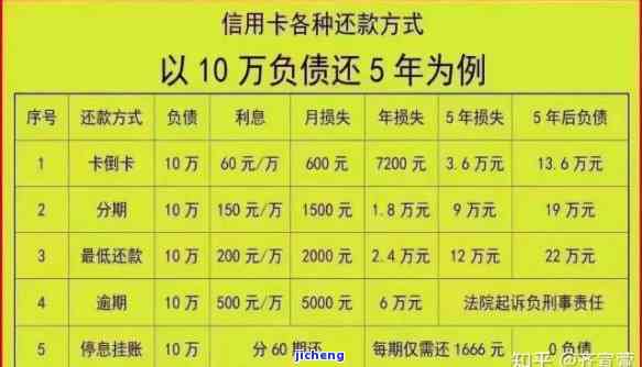 网贷逾期和信用卡逾期对征信哪个影响大，网贷逾期与信用卡逾期：哪种情况对征信影响更大？