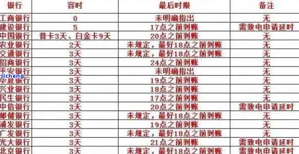 8张信用卡全部逾期，欠35万，现有30万如何还款及后续影响？