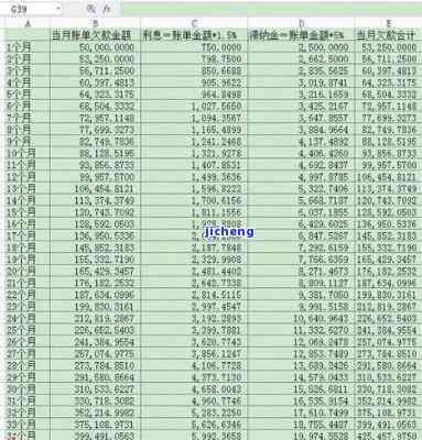 信用卡3万逾期3年应还多少钱，信用卡逾期3年，本金3万，应还款是多少？