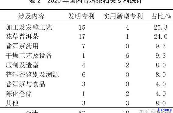 法国普洱茶研究报告，深度解析：法国普洱茶的饮用惯、功效与市场研究