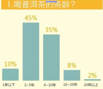 法国普洱茶研究报告，深度解析：法国普洱茶的饮用惯、功效与市场研究