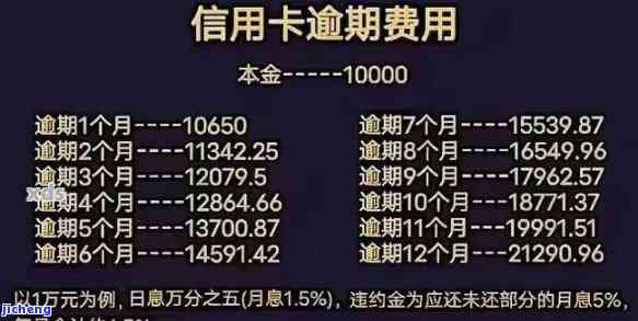 2021年信用卡逾期三个月：后果与解决办法全解析