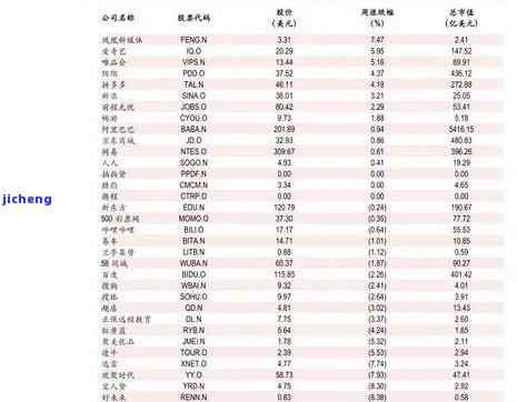 8年普洱茶价格表：全面收录2008年至现今的价格信息