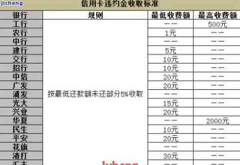 信用卡逾期咋扣费-信用卡逾期咋扣费的