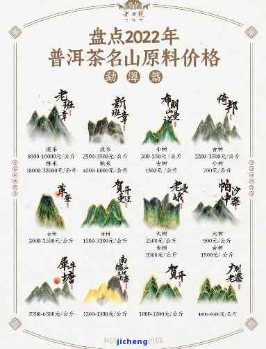 橄榄山普洱茶-橄榄山普洱茶价格表