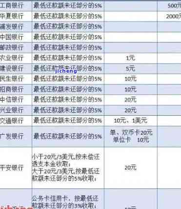 信用卡8000逾期，逾期未还款，信用卡欠款达8000元！