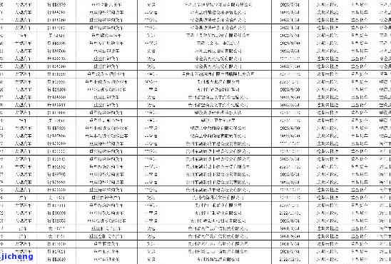 富顺县信用卡逾期人员名单，公示：富顺县信用卡逾期人员名单，请尽快还款