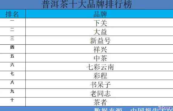 中国普洱茶最新排名榜，揭晓十大