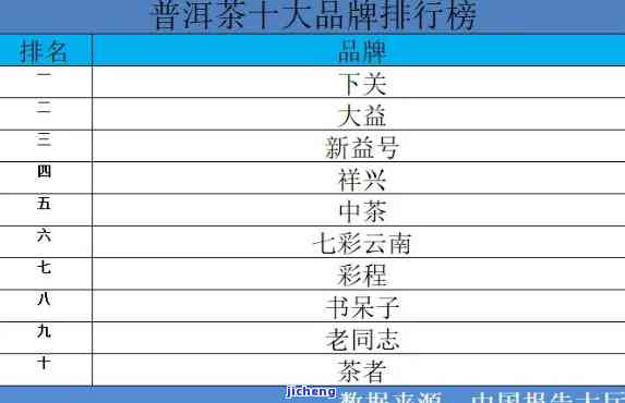 中国普洱茶排行榜：最新十大一览