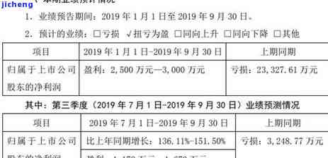 信用卡3000逾期多久会上门，信用卡逾期3000天后，真的会上门催收吗？