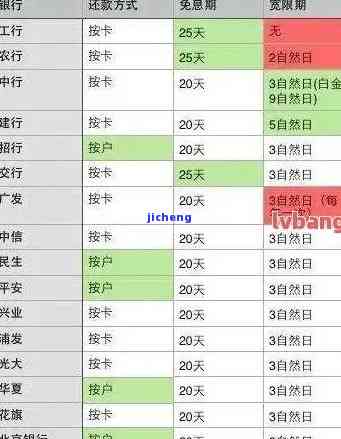 2020年信用卡逾期立案标准出炉，详解最新规定与时间表