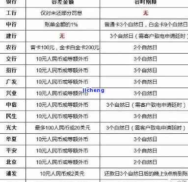 受理信用卡逾期：流程、处理时间全解析