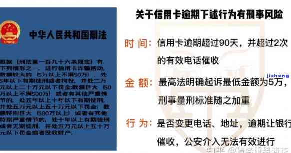 信用卡逾期2万，银行会上门催收吗？——知乎上的讨论