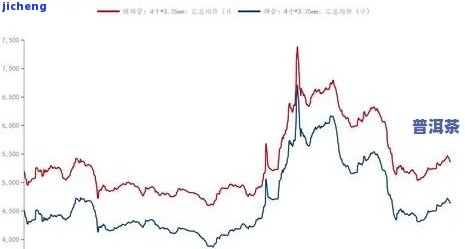 历年普洱茶饼价格查询，普洱茶饼价格走势：历年数据全解析