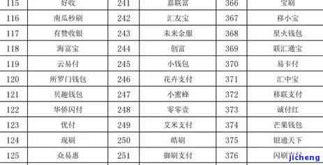 网贷逾期停信用卡-因网贷逾期导致信用卡停用