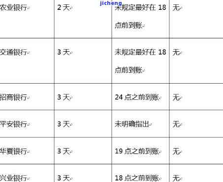 逾期三天信用卡是否会上征信？解决办法是什么？