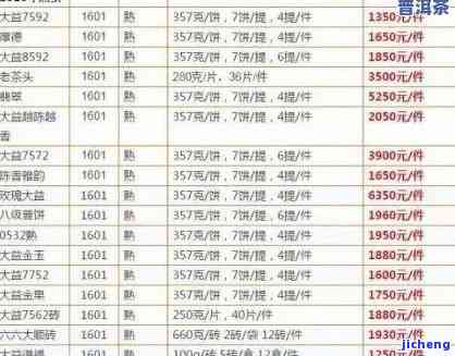 鸿字牌普洱茶价格多少？熟悉最新报价及市场行情