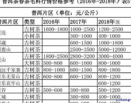 金马坊普洱茶-金马坊普洱茶价格表