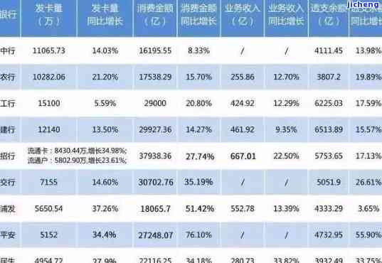 全国信用卡逾期人数现状：究竟有多高？