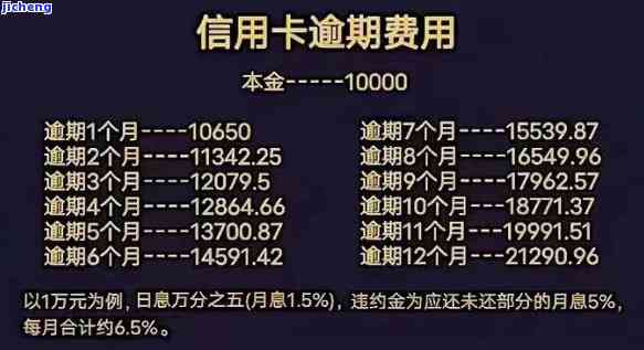 信用卡天价逾期费用怎么算，揭秘信用卡逾期费用计算方法：天价罚息如何产生？