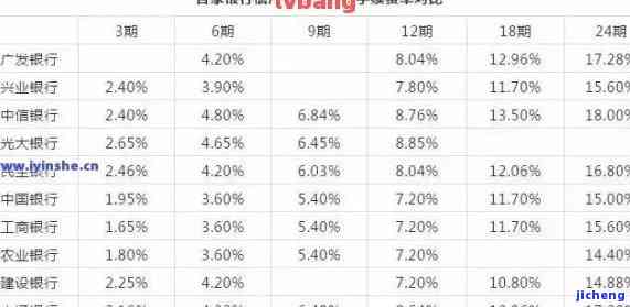 信用卡逾期一天利息怎么算的，解答：信用卡逾期一天利息如何计算？