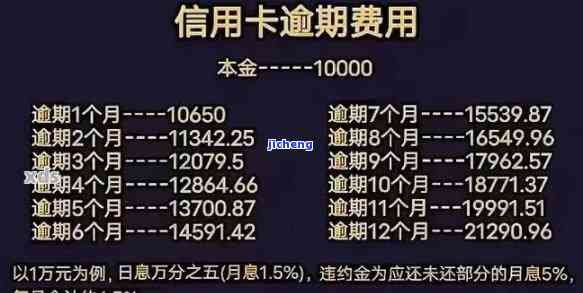 信用卡逾期7万元会怎样，信用卡逾期7万元的严重后果，你必须了解！