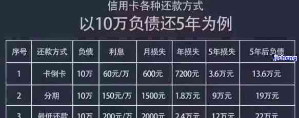 6万元信用卡逾期-6万元信用卡逾期利息多少