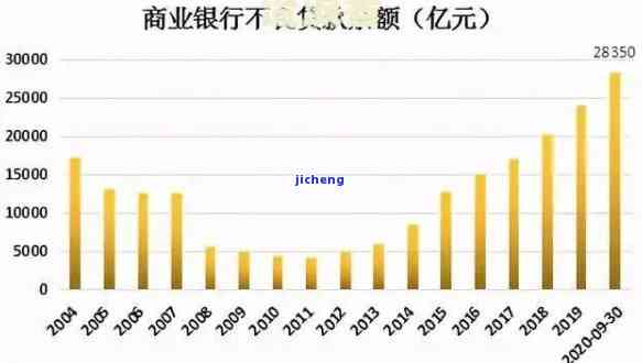 下信用卡逾期有多少人，冲击下的信用卡逾期人数统计