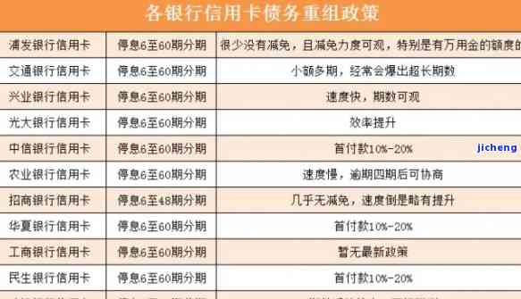 2020年下信用卡逾期新规定出台