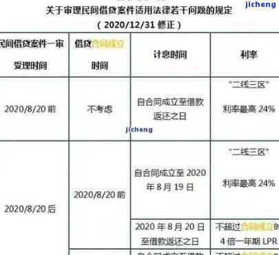 信用卡逾期滞纳金：2021年最新规定，逾期如何计算利息与滞纳金，及银行罚息政策