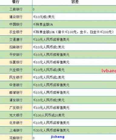 信用卡逾期账单查询：完整记录与明细何处可查？