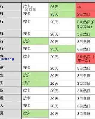 信用卡逾期从哪看-信用卡逾期从哪看记录