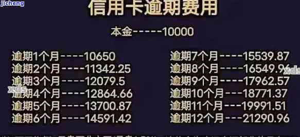 文水县信用卡逾期-文水县信用卡逾期人员名单