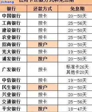 逾期还信用卡一天多少钱？计算利息与合适还款方案