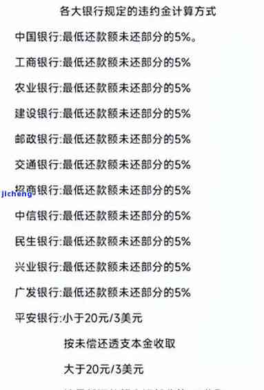 2021年信用卡逾期利息计算方法详解