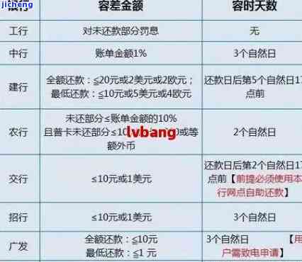 信用卡逾期十二天会怎么样，逾期十二天：信用卡的严重后果