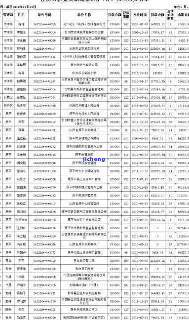 离石县信用卡逾期人员名单及公示、查询