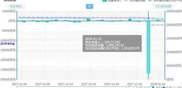 3万元信用卡逾期-3万元信用卡逾期2天:危机